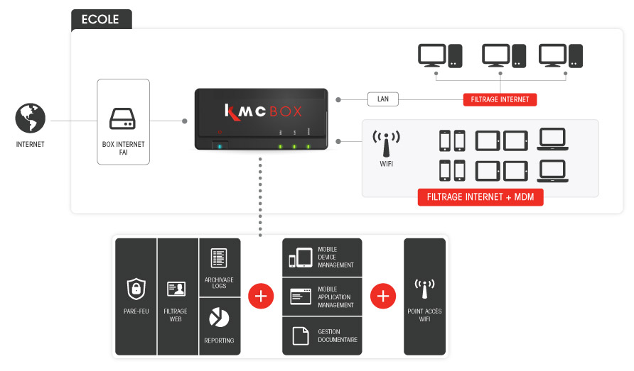 schema-kmcbox