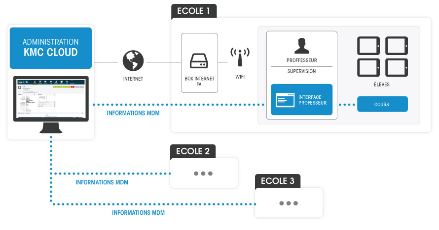 schema-kmccloud