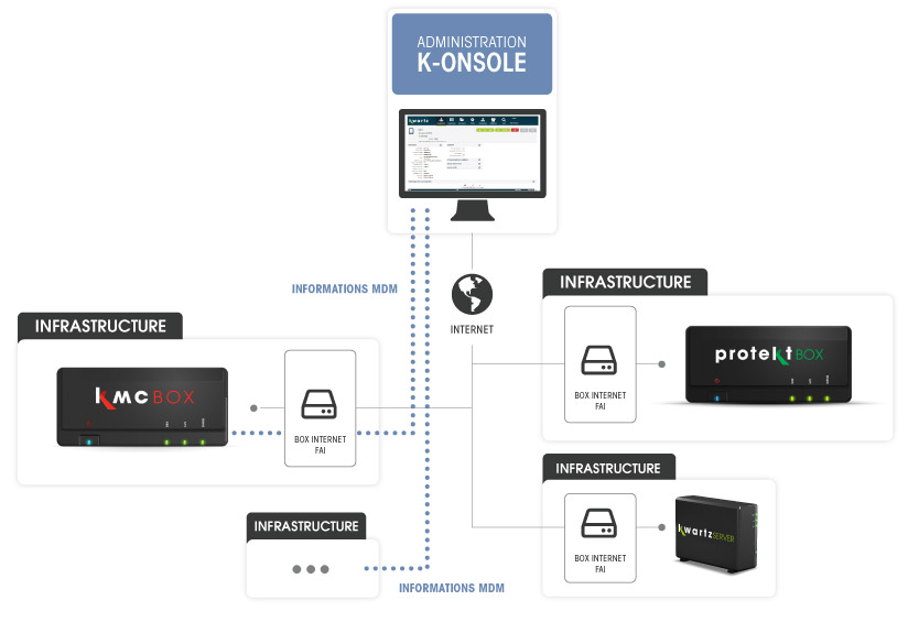 schema-konsole