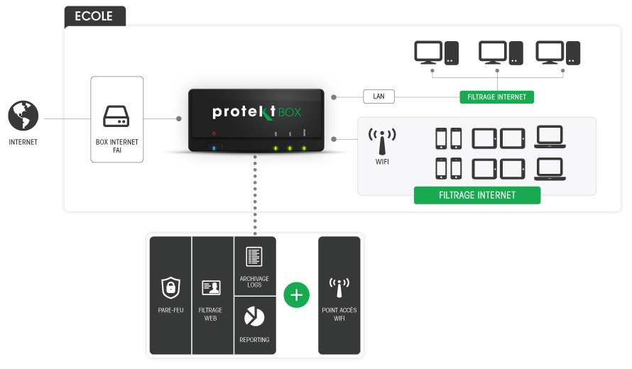 schema-protektbox